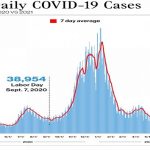 Labor Day could exacerbate COVID surge with millions still unvaccinated, experts warn